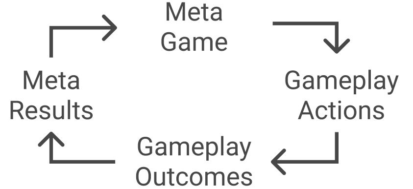 metagaming.PNG