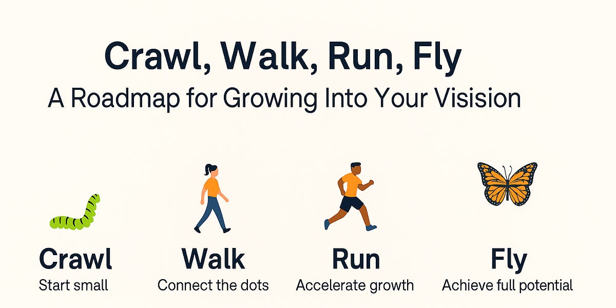 🐛🚶🏃‍♀️🦋 Crawl, Walk, Run, Fly: A Roadmap for Anyone Explaining Anything