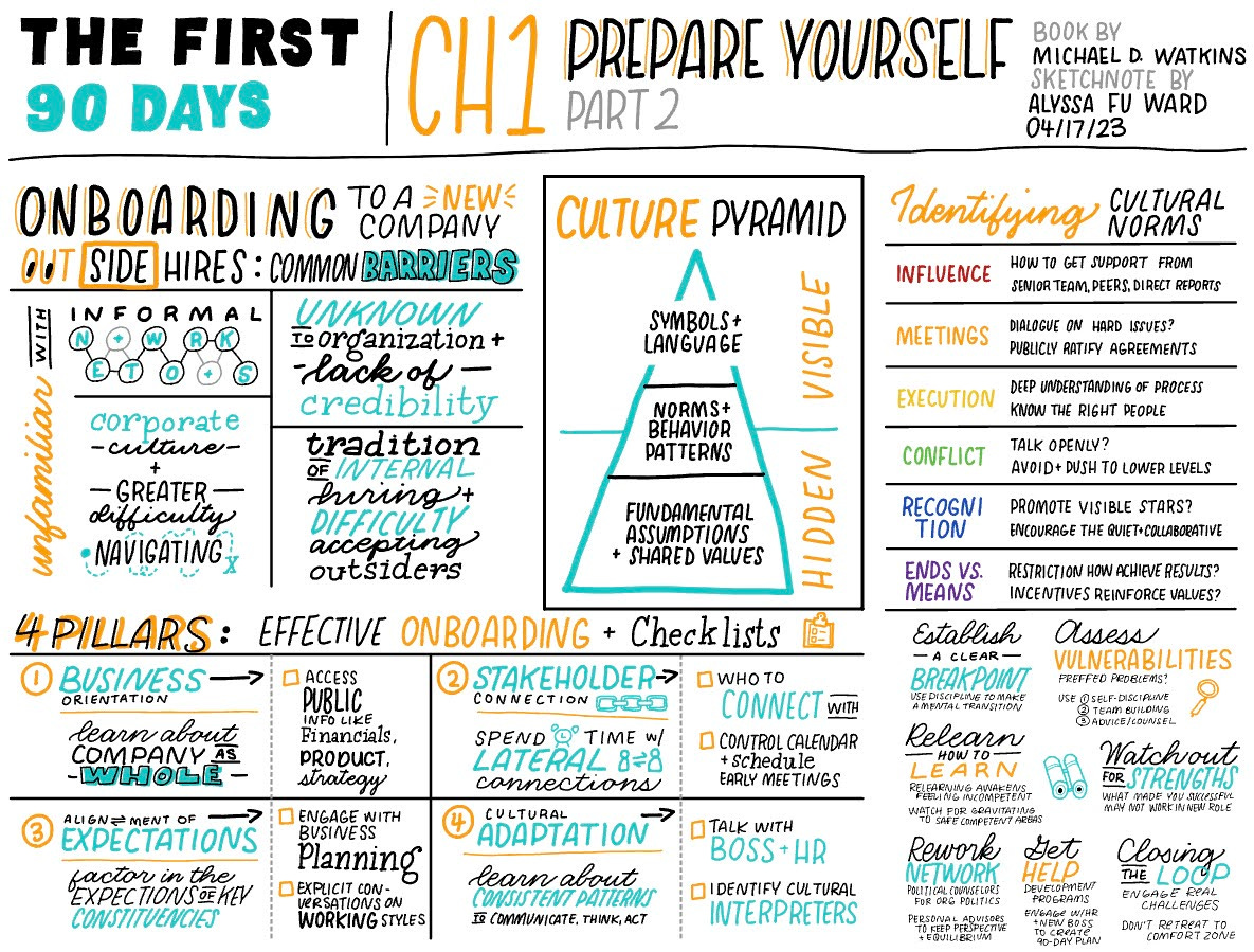 The First 90 Days (Ch 1): Prepare Yourself