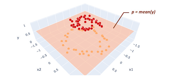 Prediction plane (Image by author)