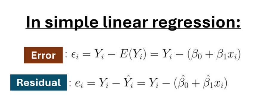 Error vs. Residual in Simple Linear Regression