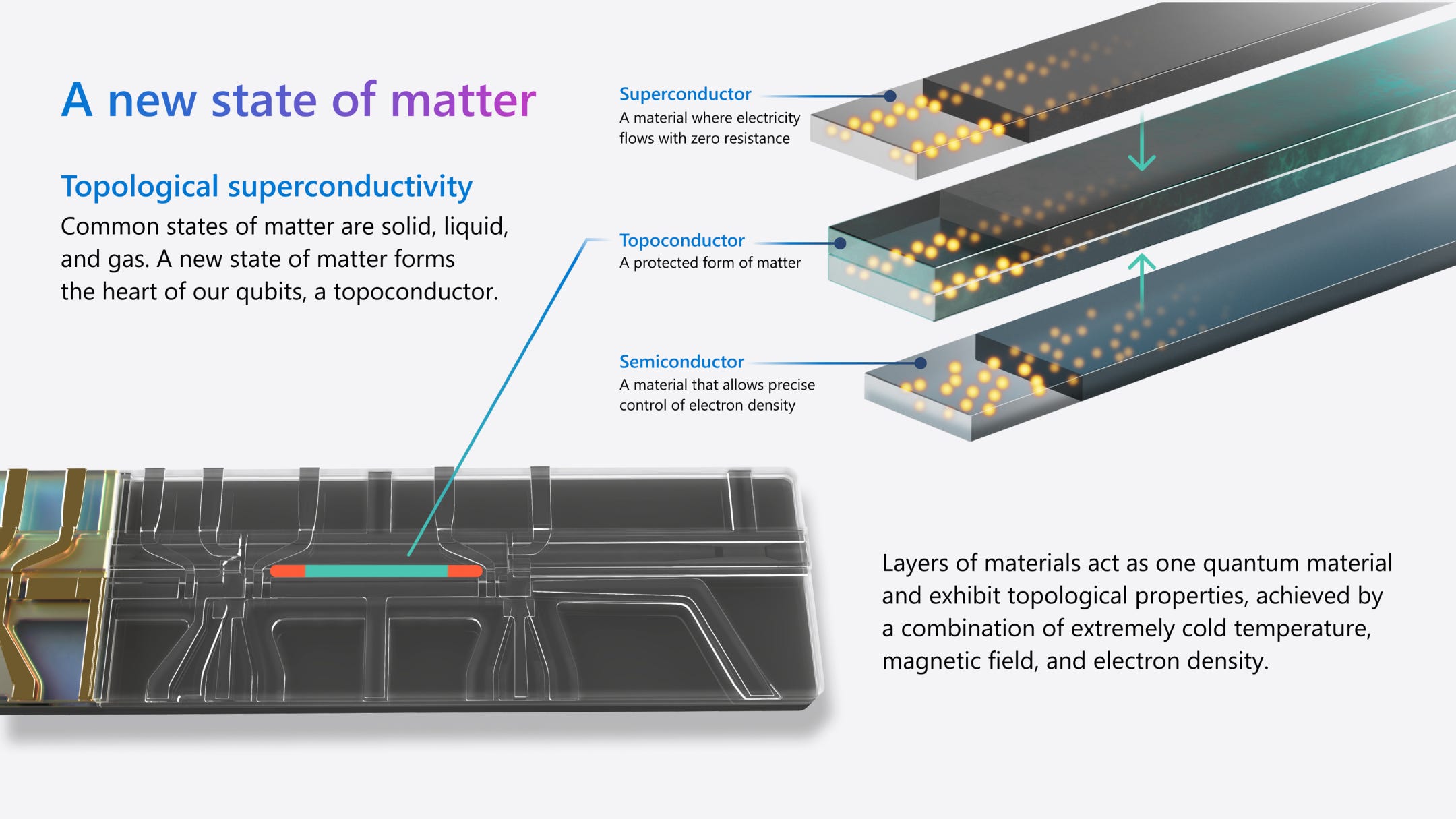 Microsoft Leaps into the Quantum Computing Race with Both Feet