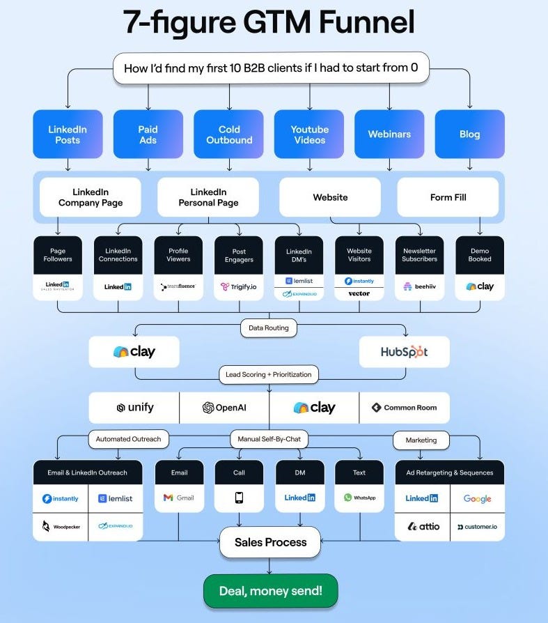 graphical user interface, application