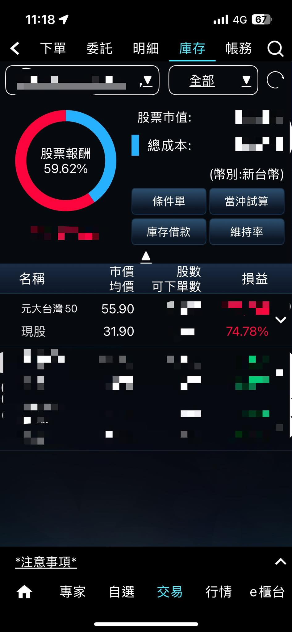 可能是顯示的文字是「 11:18 4G 下單委託明細庫存賬務 庫存 下單 委託 明細 帳務 全部 股票市值： 股票報酬 ５9.6２％ 總成本： （幣別：新台幣） 條件單 當沖試算 庫存借款 維持率 名稱 股數 可下單數 市價 均價 元大台灣50 元大台灣5055.90 55.90 現股 31.90 損益 74.78% *注意事項* TT 專家自選郊易行情e福台 交易 專家 自選 行情 e櫃台」的圖像