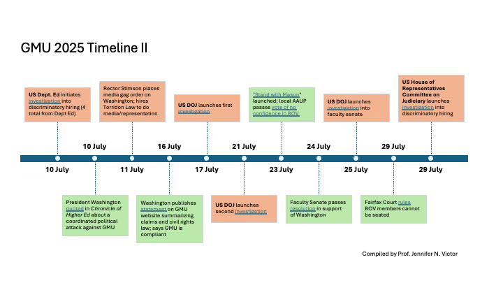 An image of a timeline of dates and event descriptions
