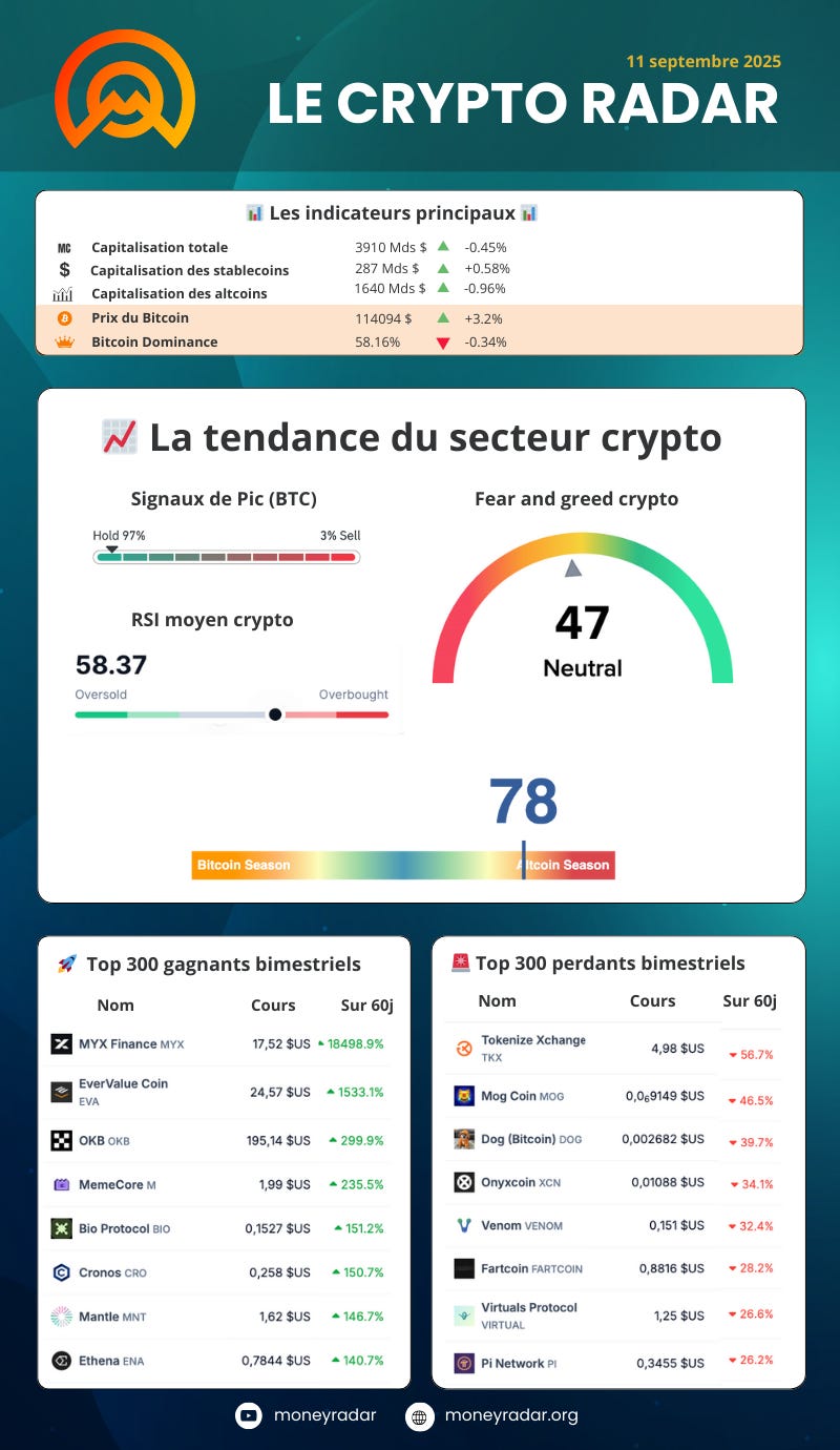 🚀 Quelle est la quantité de Bitcoin VRAIMENT disponible ?