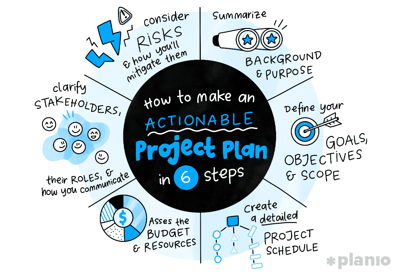 How to Write a Project Plan | Planio