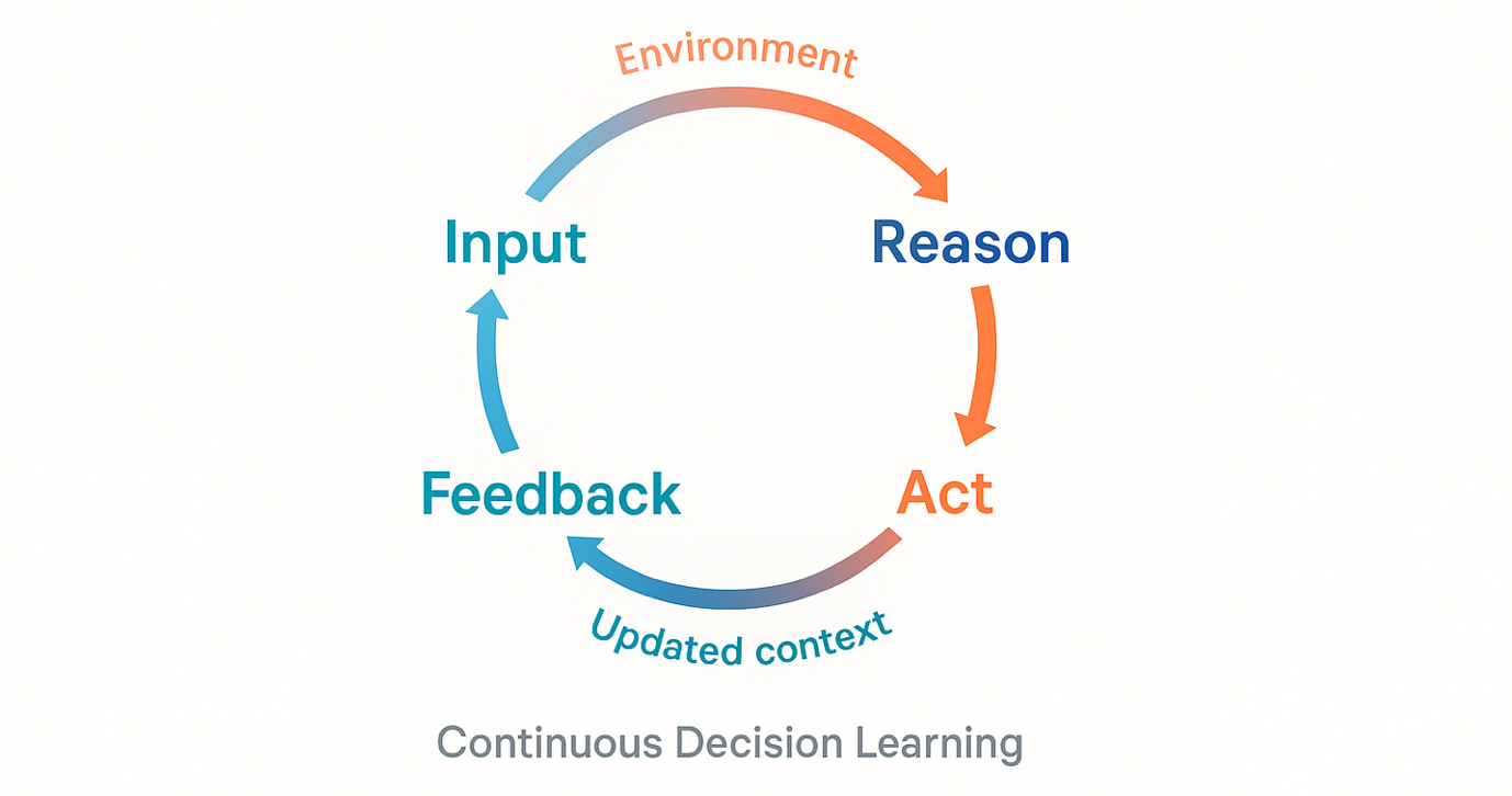 A diagram of a process

AI-generated content may be incorrect.