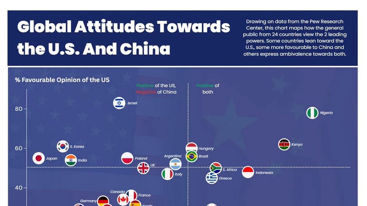 World Sentiment Graph Global Public Sentiment Shift toward China | Pew Research Center