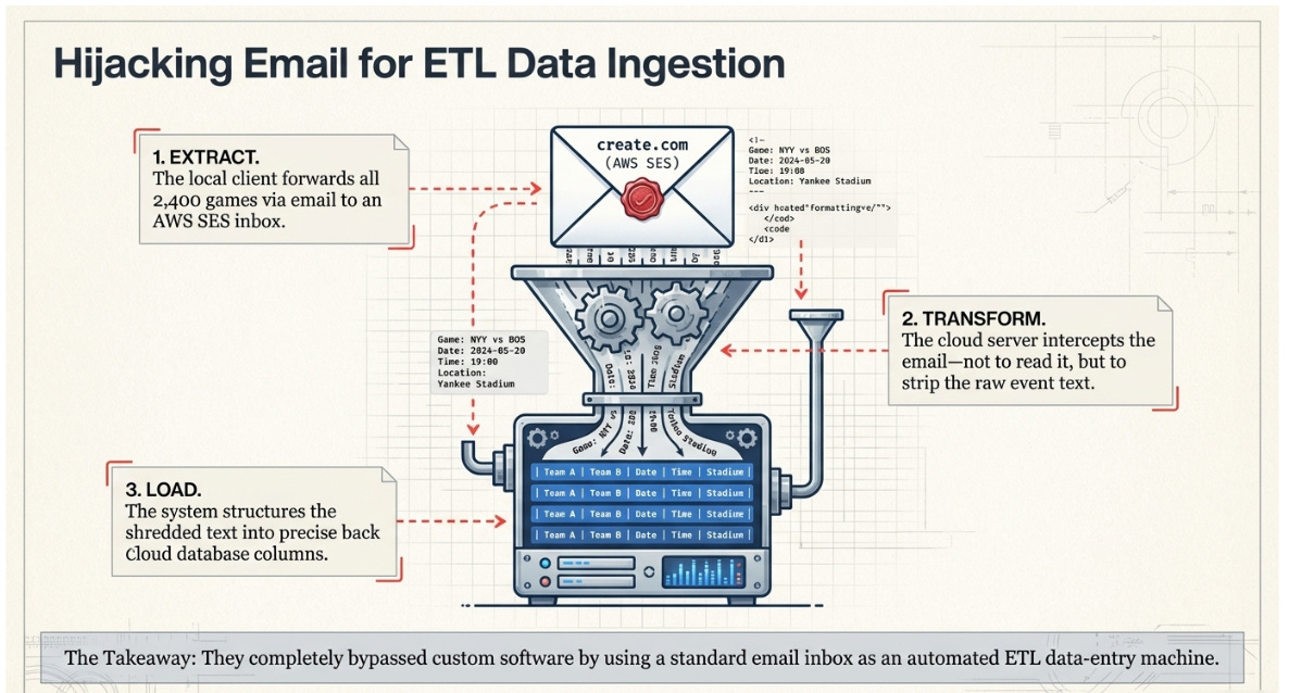 Article content Article content