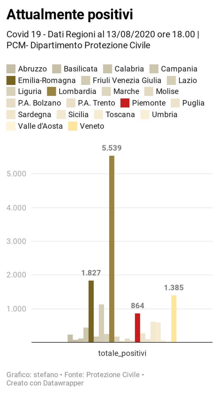 Tutte le regioni https://www.datawrapper.de/_/JkRfk/