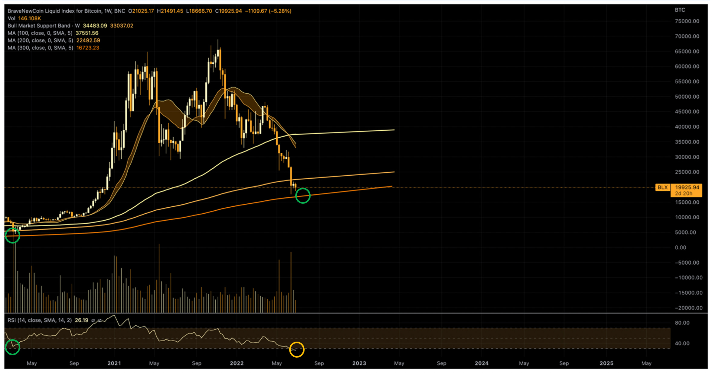Month-End Analysis - by David - Bitcoin Takes