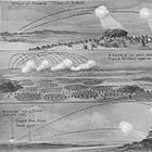 GEOINT, IMINT, MASINT and World War I