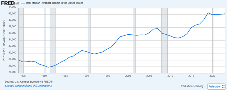 A graph on a white background

AI-generated content may be incorrect.