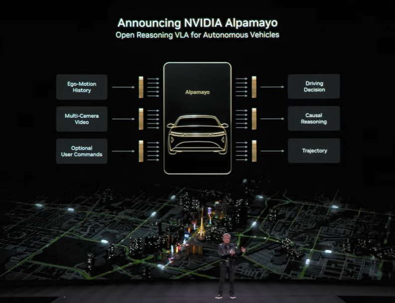 A CES presentation slide introduces NVIDIA’s Alpamayo VLA model for autonomous vehicles, showing inputs like ego-motion history and multi-camera video and outputs such as driving decisions and trajectories. Jensen Huang stands on stage in front of the visual. A CES presentation slide introduces NVIDIA’s Alpamayo VLA model for autonomous vehicles, showing inputs like ego-motion history and multi-camera video and outputs such as driving decisions and trajectories. Jensen Huang stands on stage in front of the visual.