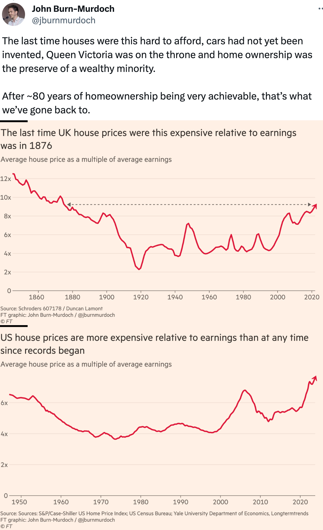  John Burn-Murdoch @jburnmurdoch The last time houses were this hard to afford, cars had not yet been invented, Queen Victoria was on the throne and home ownership was the preserve of a wealthy minority.  After ~80 years of homeownership being very achievable, that’s what we’ve gone back to.