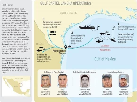 Map of Gulf Cartel Lancha Operations
