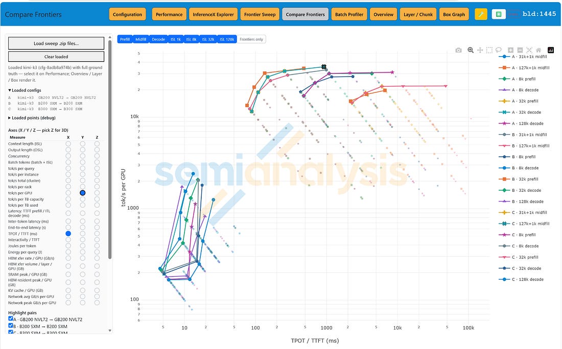 Figure 25. Projected interactivity and throughput frontiers for decode, midfill, and prefill. Source: SemiAnalysis Inference Simulator. Figure 25. Projected interactivity and throughput frontiers for decode, midfill, and prefill. Source: SemiAnalysis Inference Simulator.