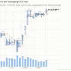 Twenty days of value end at 7838.50, and today tests it · ES Futures Daily Plan