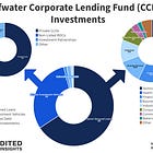 Cliffwater Corporate Lending Fund (CCLFX)