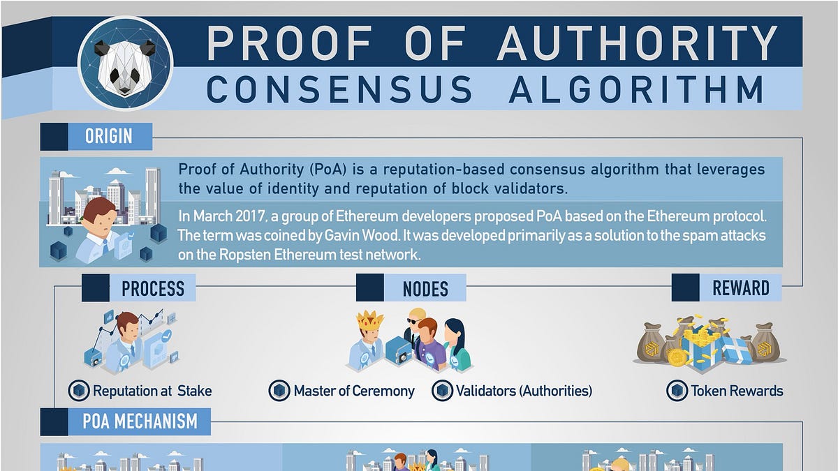 Proof-of-Authority Consensus - Mr. Effective Altruist