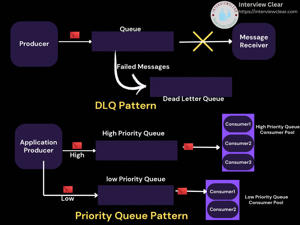 Messaging Queue Patterns - InterviewClear’s Substack
