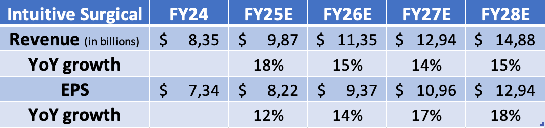Afbeelding met tekst, schermopname, Lettertype, nummer

Automatisch gegenereerde beschrijving
