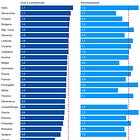 Come funziona davvero la giustizia italiana