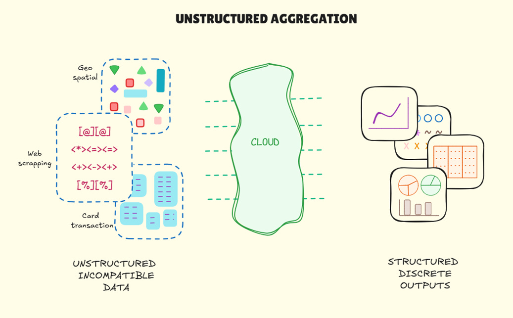 A diagram of a cloud

AI-generated content may be incorrect.