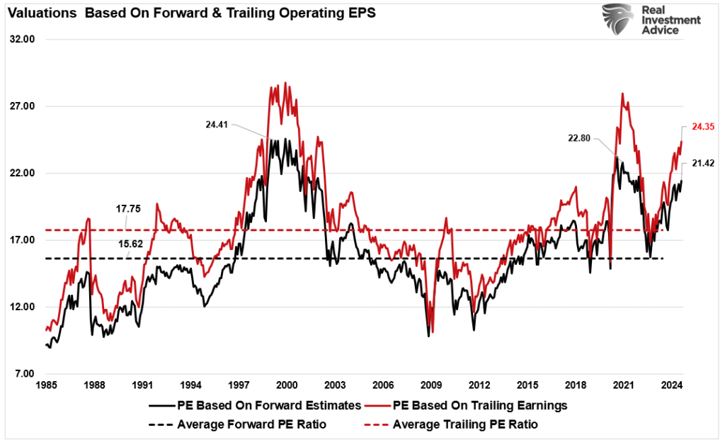 Valuation based on trailing and forward earnings Valuation based on trailing and forward earnings