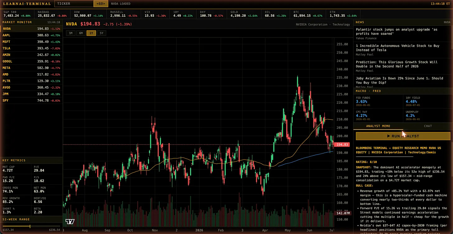 Market terminal built with Claude Code showing live prices and an AI analyst Market terminal built with Claude Code showing live prices and an AI analyst