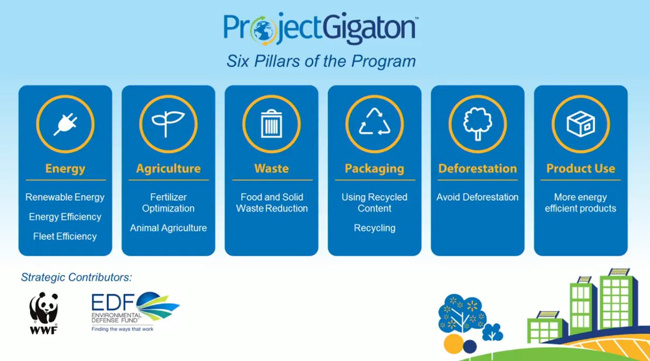 Mark Espinoza on X: "Walmart Launches Project Gigaton to Reduce Emissions  in Company's Supply Chain Learn more at https://t.co/RqF7dzzk54  https://t.co/uzKXXcq9oC" / X