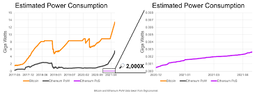 Ethereum's energy usage will soon decrease by ~99.95% | Ethereum Foundation  Blog