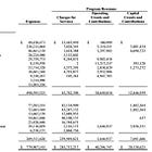 The Parking Deck Scam; How Greensboro's Insiders Turned Public Debt into Private Profit
