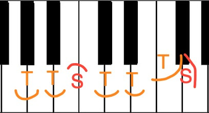 Download Piano, Keyboard, Instrument. Royalty-Free Stock Illustration Image - Pixabay Download Piano, Keyboard, Instrument. Royalty-Free Stock Illustration Image - Pixabay