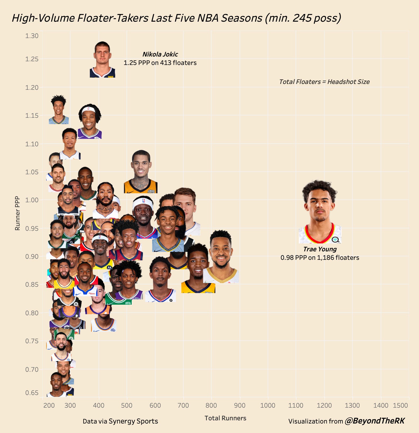 The Coolest Basketball Data Visualizations Ever Made