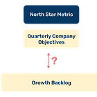 Most startups prioritise wrong