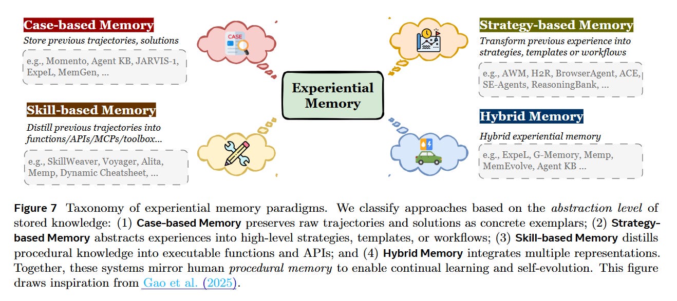 Retrieval Memory Graph Memory in the Age of AI Agents - ArXivIQ