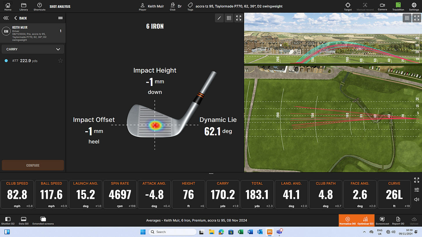 Consistency of strike with the P770 and Accra TZi combo was excellent Consistency of strike with the P770 and Accra TZi combo was excellent