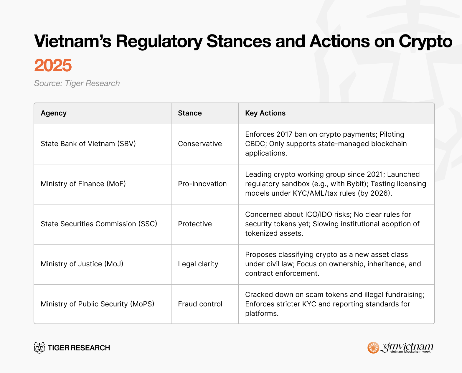 Vietnam Crypto Market 2025: Complete Analysis of 21 Million Investor