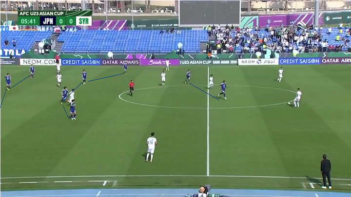 Examples of the 4-4-2 defensive block throughout the 2026 U23 Asian Cup group stage