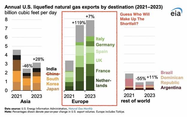Ένα γράφημα των τιμών του φυσικού αερίου

Το περιεχόμενο που δημιουργείται από AI μπορεί να είναι λανθασμένο.