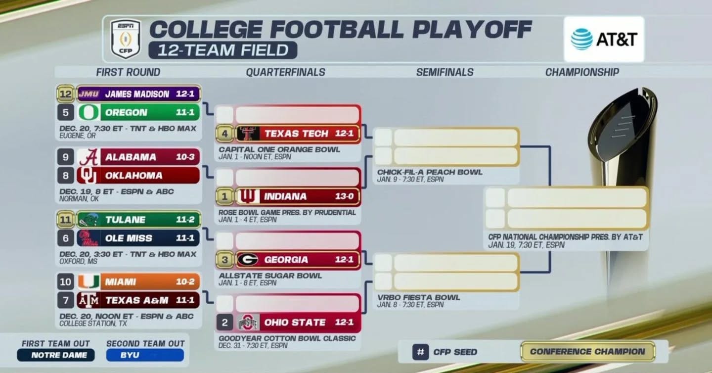 What a 16-Team College Football Playoff Would Look Like