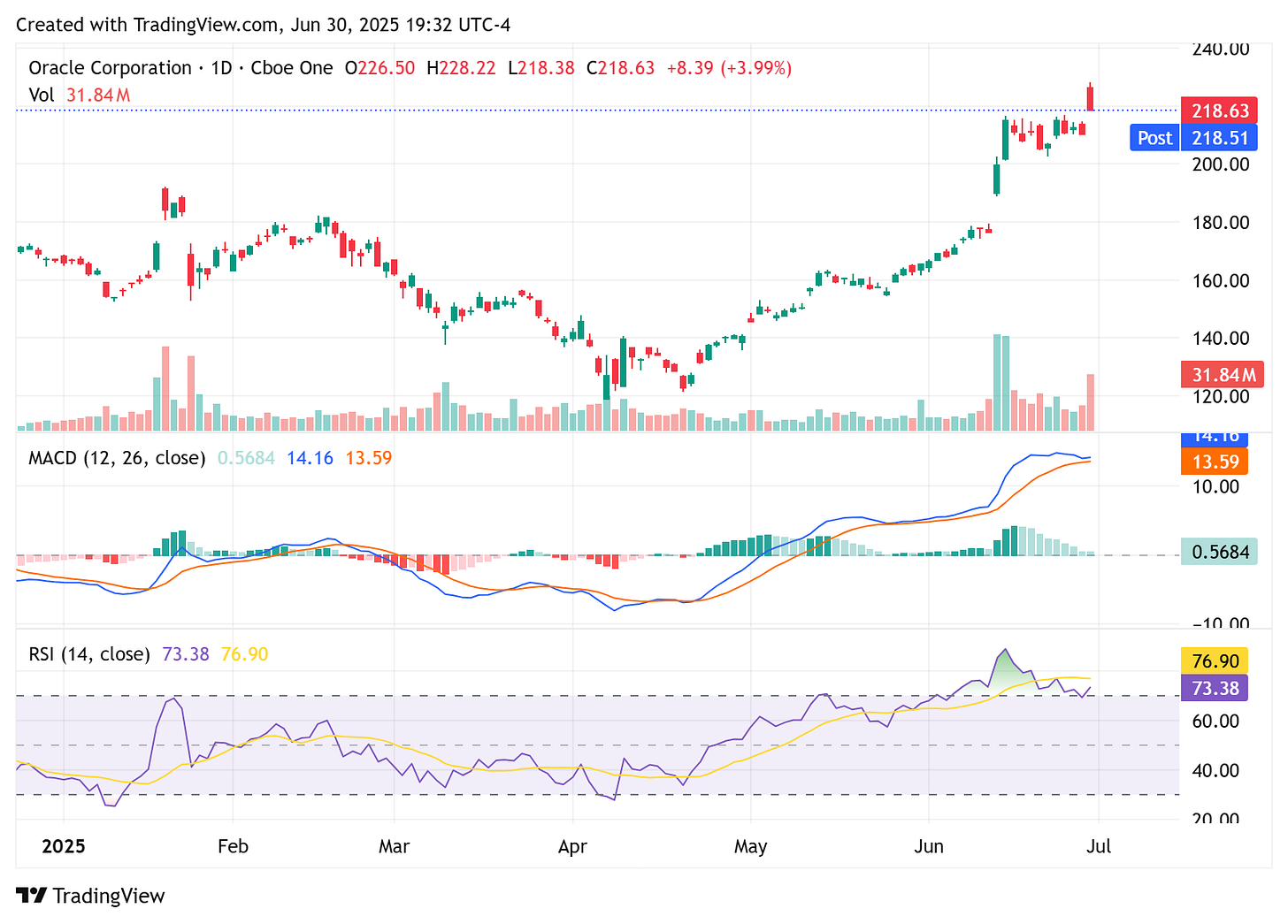 TradingView chart TradingView chart