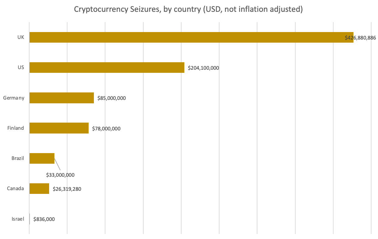 Seizing Cryptocurrency - by Jessica Davis, PhD