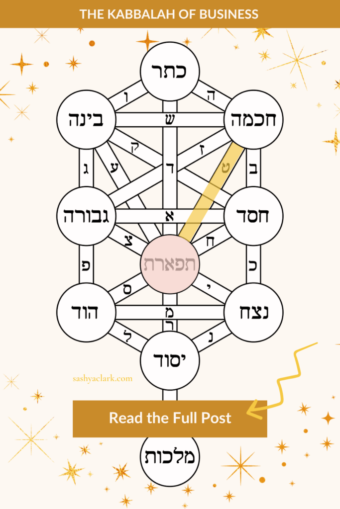 An image of the Tree of life highlighting the energy of Pisces and the Sefirot of Tifereth in Business