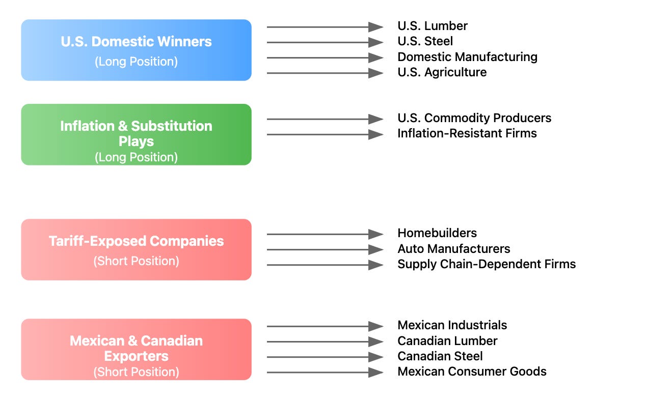 Tariff Stacking Examples Market Memo: Tariff-ied - Citrini Research