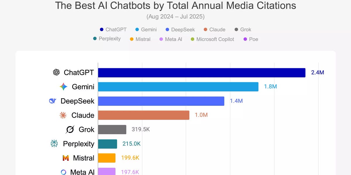 Chatbots market isn't winner takes all