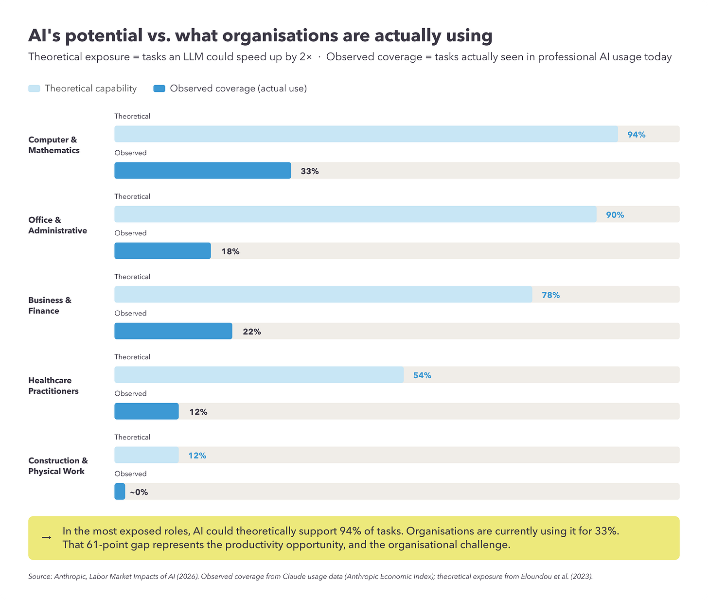 The Quiet Displacement