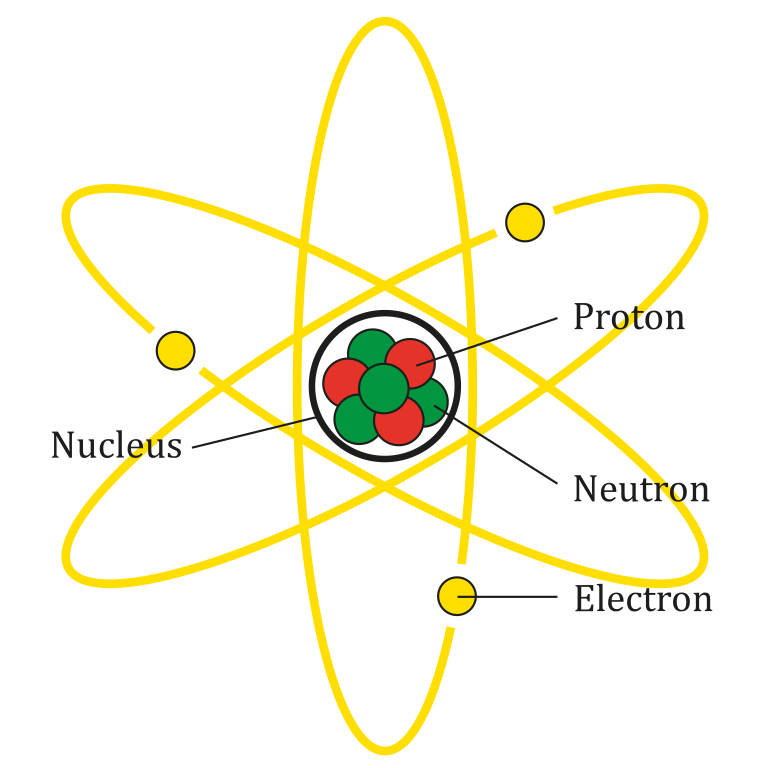 Diagram of an atom. In this case, the element lithium. Image Credit: Wikimedia